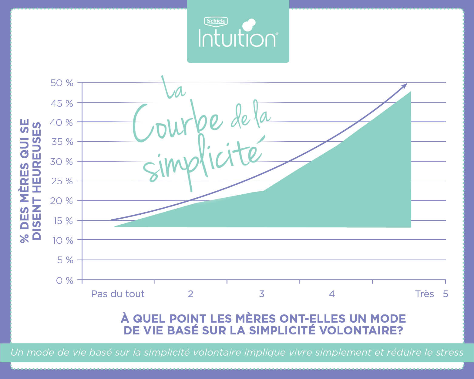 Simplicity Curve - Chart only (FR)
